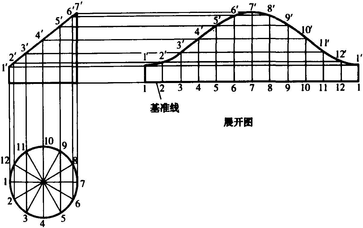 一、作图展开法